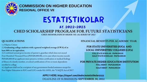 estatistikolar|CHED RO 7 .
